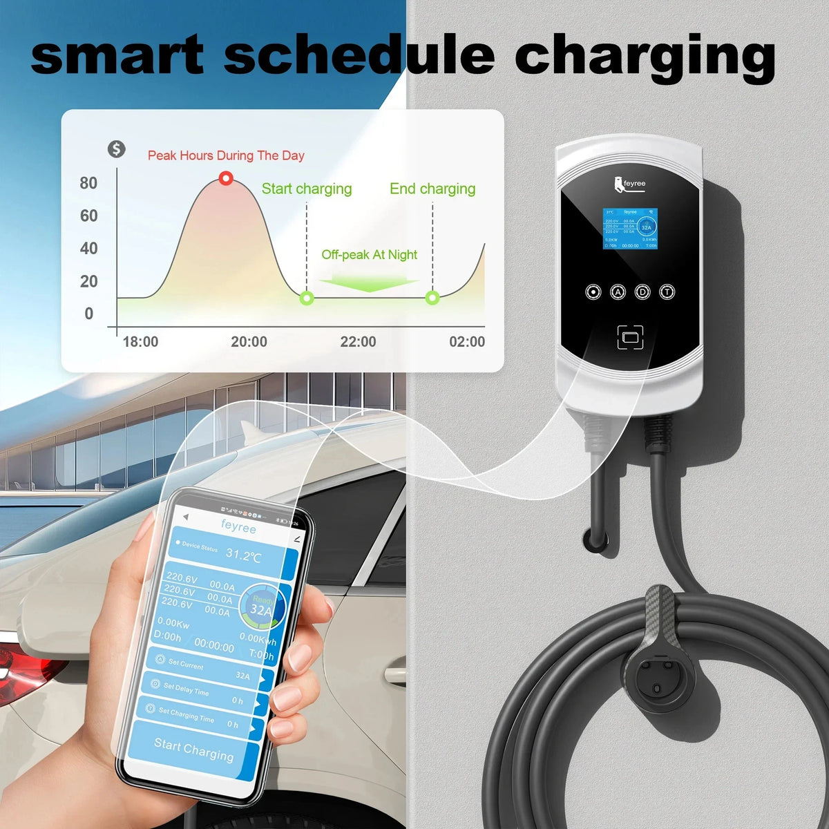 EV Wall Charger 32A WiFi Wall Mount - VOLTMAN
